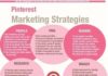 Social media infographic – Marketing Strategies For Pinterest #Infographic #Pinterest