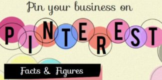 Social media infographic – Pinterest : The biggest revolution in the social media #infographic