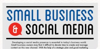 Social media infographic – SOCIAL MEDIA – Small Business and Social Media Strategic Plan – infograp…
