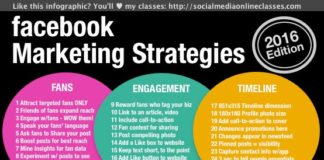 Social media infographic – Same Content on Different Social Networks — 8 Social Media Posts You Can Totally Copy