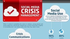 Social media infographic – Social Media Crisis Management Infographic Social Wise, Augusta GA www.socialwis…