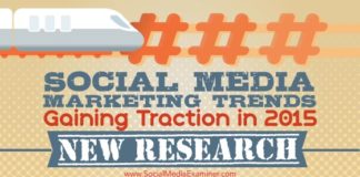 Social media infographic – Social Media Marketing Trends Gaining Traction in 2015: New Research