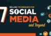 Social media infographic – Social Media Marketing Trends in 2017