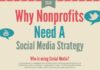 Social media infographic – Social Media Strategy for Nonprofits: 10 Potential Objectives for Using Social…