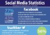 Social media infographic – Social Media statistics are briefly described #socialmediastatics #socialmediamarketing #socialchannels