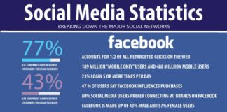 Social media infographic – Social Media statistics are briefly described #socialmediastatics #socialmediamarketing #socialchannels
