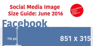 Social media infographic – Social media marketing for restaurants and hospitality