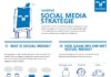Social media infographic – Social media strategie Randstad Nederland