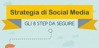 Social media infographic – Social media strategy: gli 8 step da seguire via Webinfermento #socialmedia #soc…