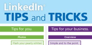 Social media infographic – Suggested #LinkedIn Tips & Tricks to prosecute your potential for future appoint…