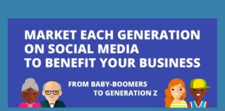 Social media infographic – Surprising Stats on Every Generation’s Social Media Habits (Infographic)