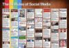 Social media infographic – The 80 Rules of Social Media