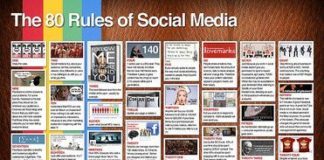 Social media infographic – The 80 Rules of Social Media