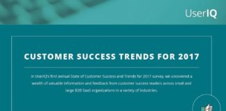 Social media infographic – The Latest 2017 Trends Of Customer Success – Infographic