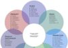 Social media infographic – The Strength of an Integrated Social Media Strategy