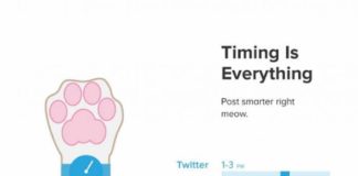 Social media infographic – The best time to post on social media, and the worst.