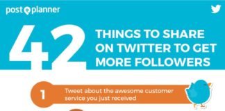 Social media infographic – Twitter Content Ideas: 42 Things to Tweet About to Keep Followers Engaged – Infographic