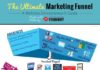 Social media infographic – Ulimate Marketing Funnels