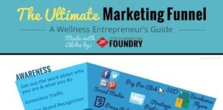 Digital Marketing : Ulimate Marketing Funnels