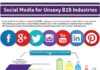 Social media infographic – Ventajas de las Redes Sociales para empresas B2B #infografia #infographic #socialmedia