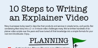 Social media infographic – Weebly Website – Start a Business Empire for Free