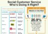 Social media infographic – Why Target is a better Facebook friend than McDonalds: The brands that pay attention to your social media rants revealed