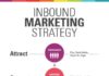 Social media infographic – #webmarketingetTPEPME – La stratégie Inbound Marketing en une image.