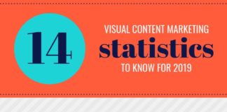 Statistics infographic : 14 fascinating visual content marketing statistics for 2019 (infographic)