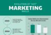 Statistics infographic : 17 Statistical Infographic Templates to Help You Make an Impact On Readers