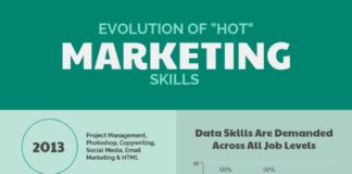 Statistics infographic : 17 Statistical Infographic Templates to Help You Make an Impact On Readers