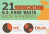 Statistics infographic : 21 shocking U.S. food waste facts & statistics