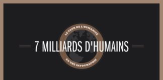 Statistics infographic : 29 inspirations et ressources pour réaliser des infographies originales