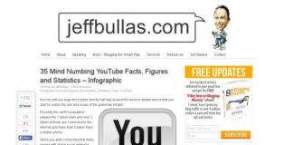 Statistics infographic : 30 Mind Numbing YouTube Facts,Figures and Statistics – Infographic