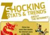 Statistics infographic : 7 Shocking Internet Trends & Stats #infographic