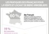 Statistics infographic : Achat et vente immobilier : les pratiques réelles des Français