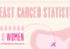 Statistics infographic : Breast Cancer Statistics Infographic