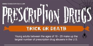 Statistics infographic : Check out our new Prescription Drug Abuse Statistics Infographic. Please feel fr…