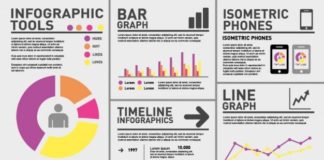 Statistics infographic : Complex Statistics Infographic Free Vector