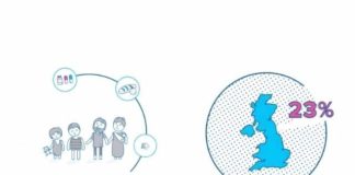 Statistics infographic : Creator profile: @karthikdraja dribbble.com/k4karthik #UK #percentage #motion …