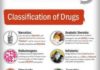 Statistics infographic : Drug Addiction And Statistics Infographic