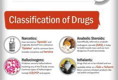 Statistics infographic : Drug Addiction And Statistics Infographic