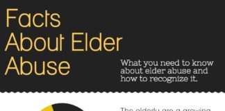 Statistics infographic : Elder Law Statistics #Infographic seniorsource.com/