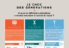 Statistics infographic : En quoi les différentes générations vont-elles remodeler le marché du travai…