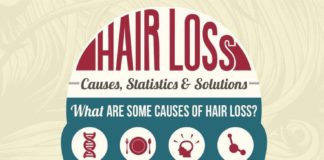 Statistics infographic : Hair Loss: Causes, Statistics & Solutions | #health #infographic #thinninghairm…