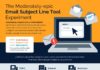 Statistics infographic : How Accurate Are Email Subject Line Tools, Really? [Study + Infographic