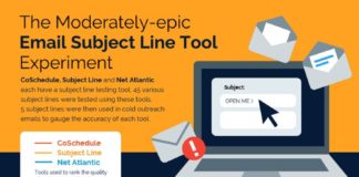Statistics infographic : How Accurate Are Email Subject Line Tools, Really? [Study + Infographic
