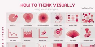 Statistics infographic : Image via Anna Vital Information designer Anna Vital has come up with 72 ways o…