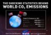 Statistics infographic : #Infographic: Statistics behind #carbon emissions