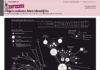 Statistics infographic : Infographie. Dans l'espace, des milliers d'objets volants bien identifi…