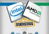 Statistics infographic : Intel vs. AMD #infografia #infographic #tech